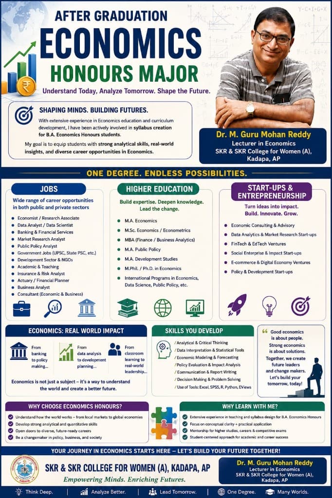 After Graduation — Economics Honours